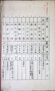 03-204 御蔵書目録構外倉庫之分 in 臥遊堂沽価書目「所好」三号